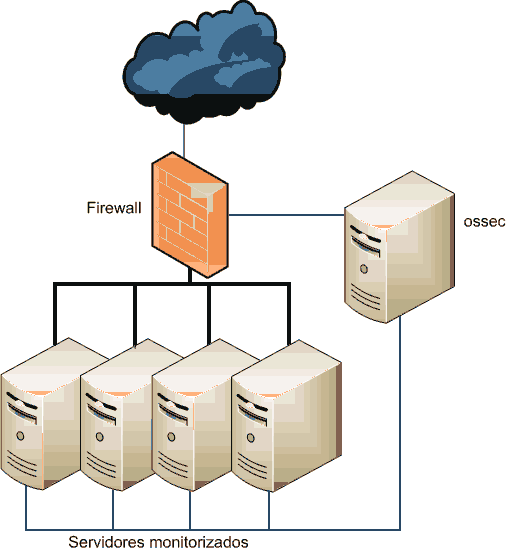 Infraestructura ossec